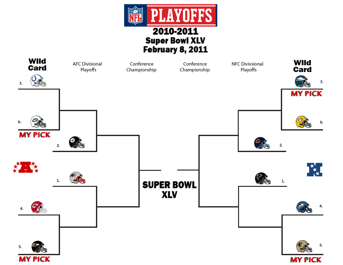 NFL PLAYOFFS Picture 518x400