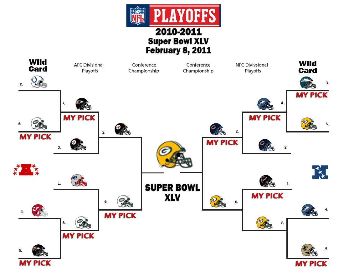 Nfl Playoffs 2011