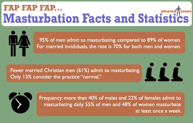 Male Masturbation Statistics 102