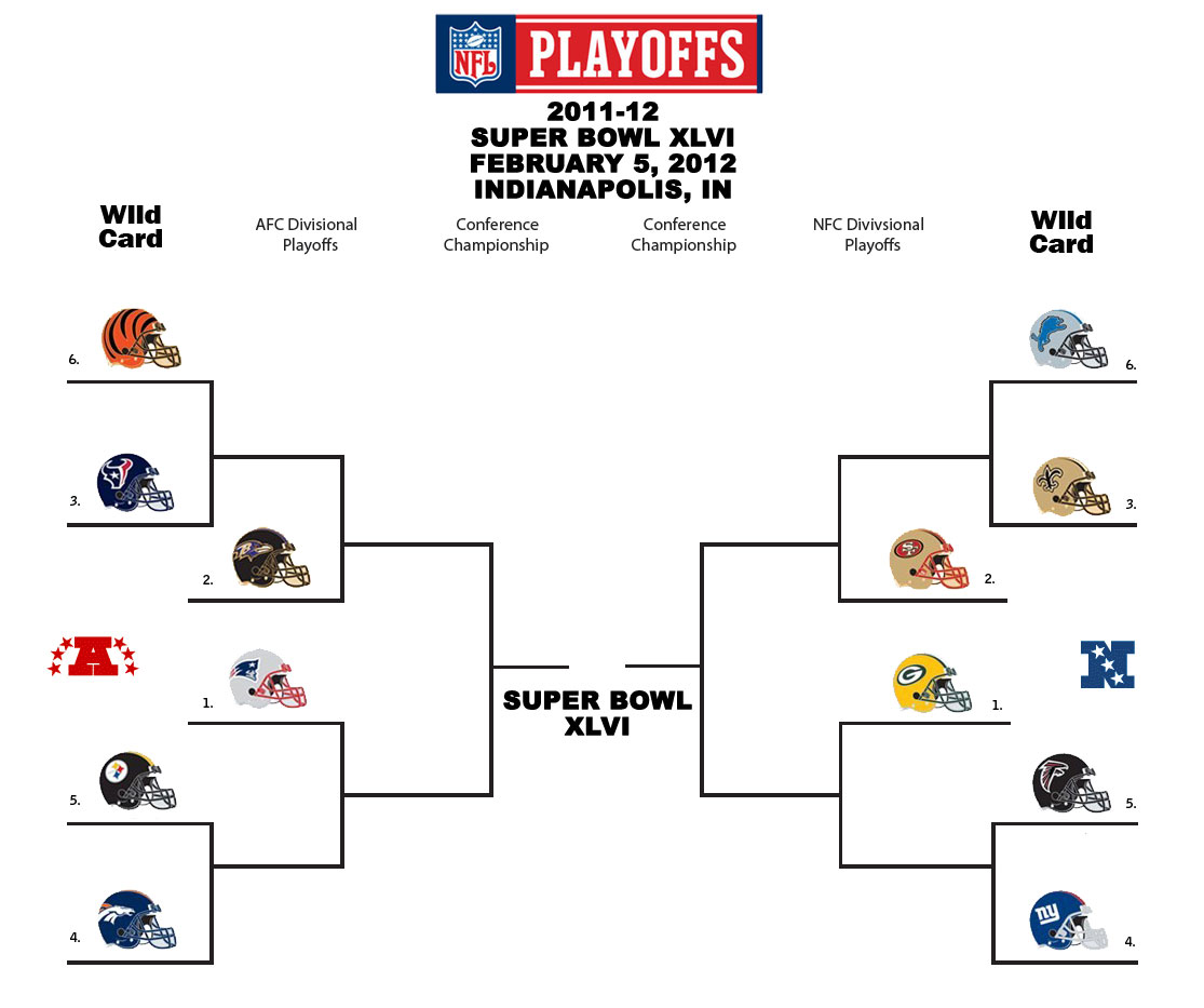 2011-2012 NFL Playoffs: Wildcard Weekend Predictions1115 x 933