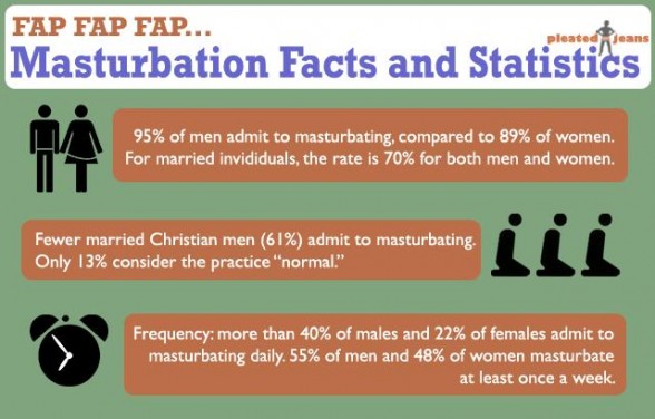 Masturbation Facts And Statistics Infographic Mankind Unplugged 4009