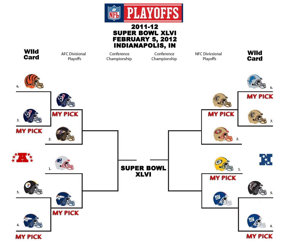 NFL Playoffs 2011-2012