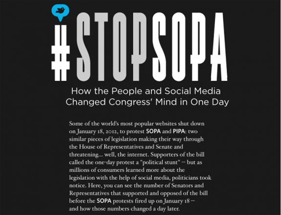 Stop SOPA PIPA Infographic