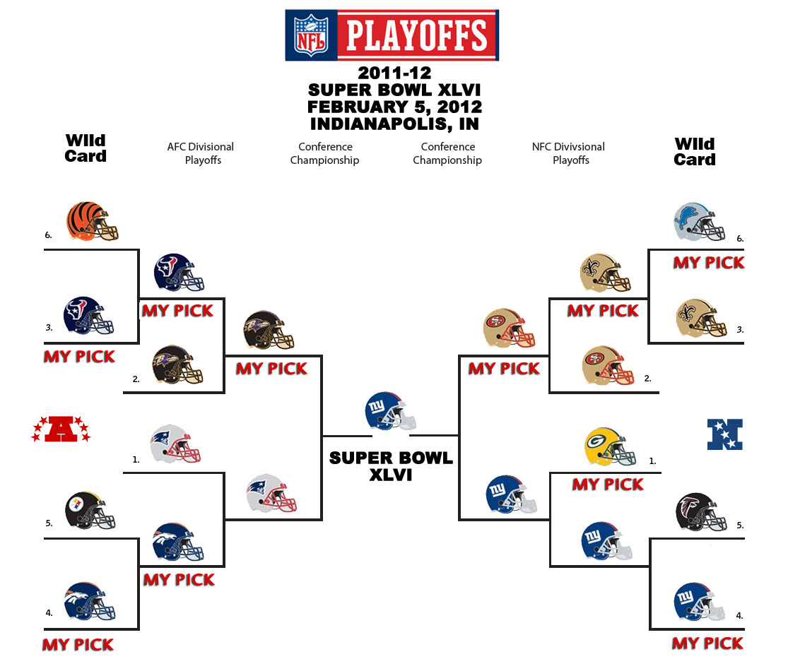 2012 NFL Playoff Bracket • CityDynasty