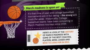 March Madness All Stars Will History Repeat