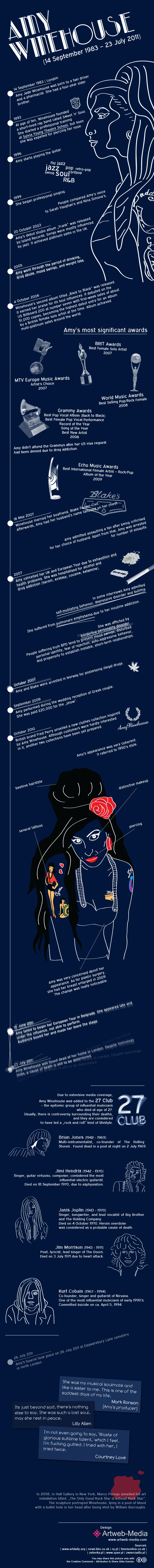 The Life Of Amy Winehouse Infographic