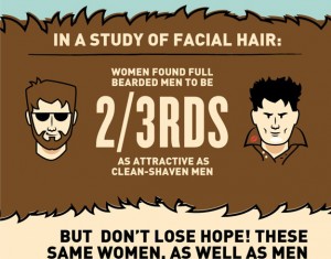 Facial Hair Where Do Beards Come From