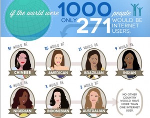Infographic World Wide Web Usage