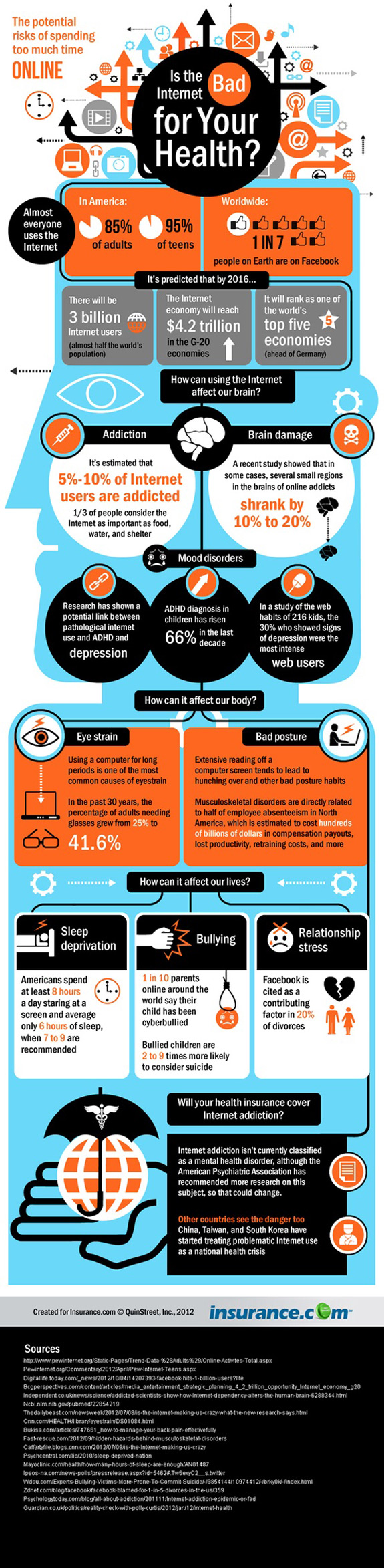 The Potential Risks Of Spending Too Much Time Online Infographic