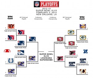 NFL Playoffs Picture Conference Championships