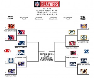 NFL Playoffs Picture Divisional Playoff Match Up