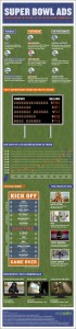Best Super Bowl Ads Commercials Playbook Infographic