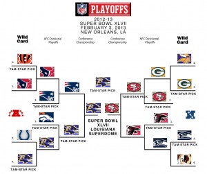 NFL Super Bowl Champions Prediction
