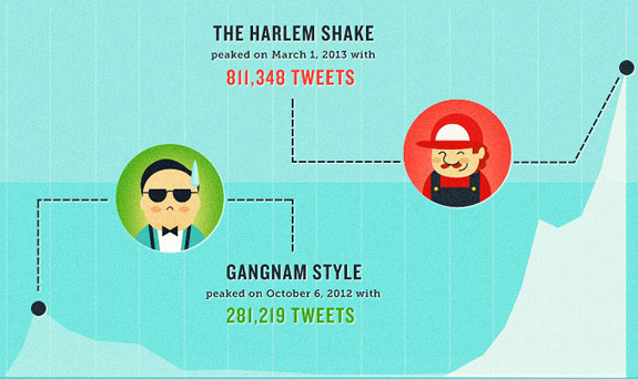 Harlem Shake Vs Gangnam Style 