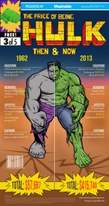 The Price Of Being Superheroes Infographic