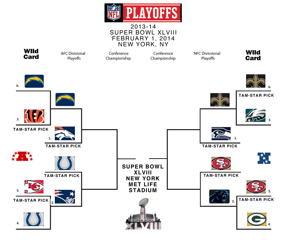 Tam-Star's NFL Pick Em' – Divisional Playoffs1115 x 933