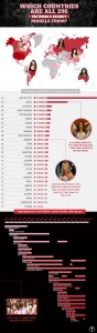Victoria's Secret Models Infographic