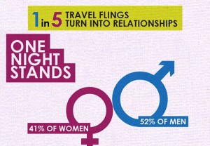 Travel Sex Hooking Up Infographic Main