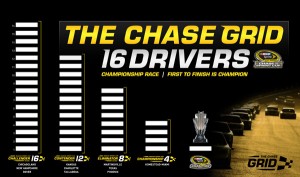 NASCAR Chase Grid