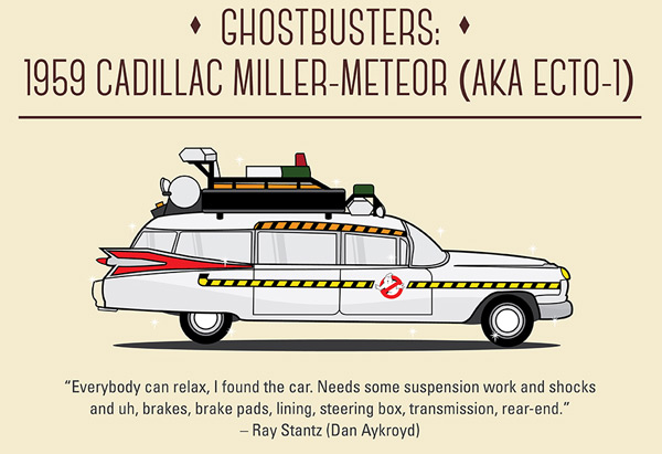 Cinematic Cars Infographic