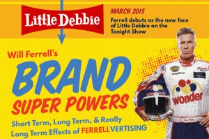 Will Ferrell Brand Ferrellvertising Inforgraphic