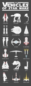 Vehicles Of Star Wars Infographic