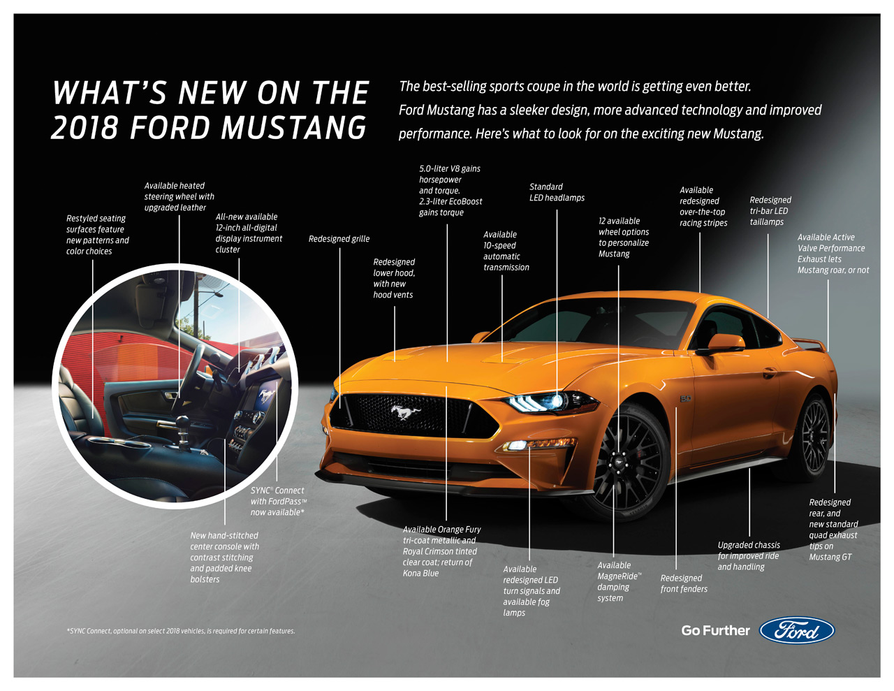 2018 Ford Mustang Fact Sheet